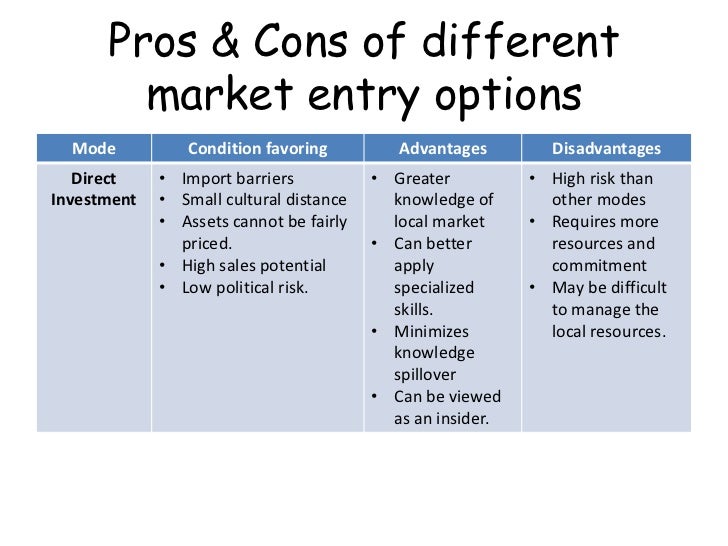 Various strategies of options